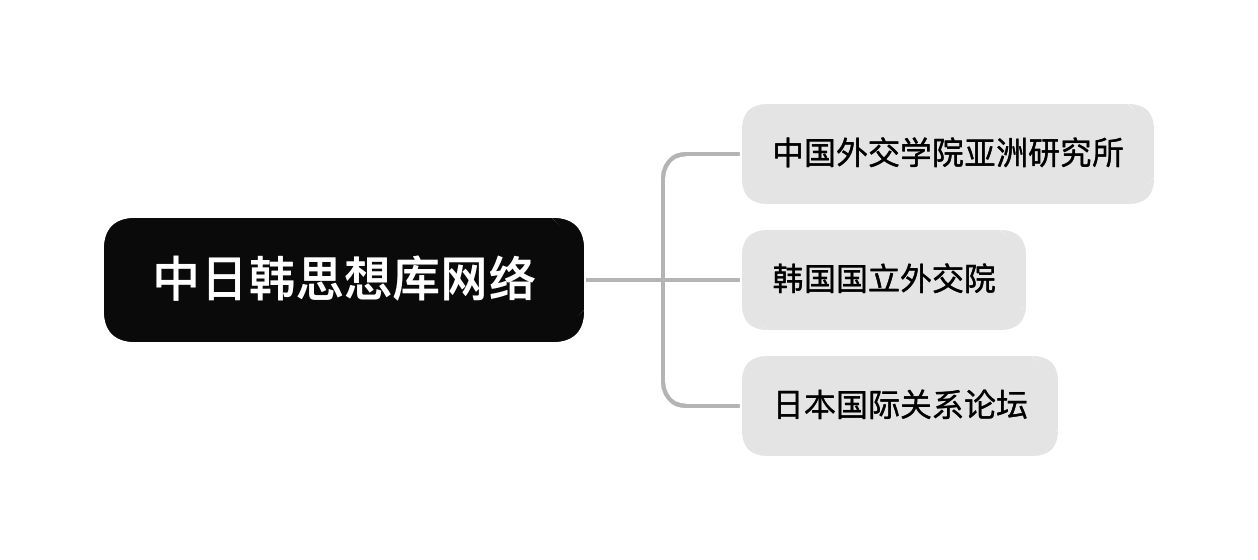 中日韩思想库网络.png